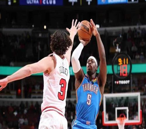 重回聯盟第一！雷霆拒公牛19分逆轉亞歷山大輪休麥凱恩20分