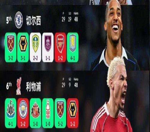 前五爭奪白熱化！誰能笑到最后