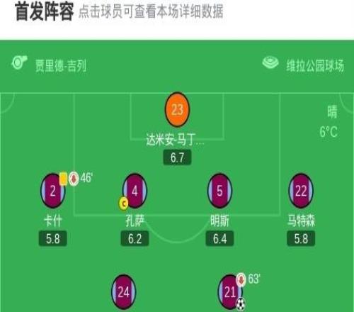 劍南春切爾西客場41逆轉維拉，佩德羅戴帽，帕爾默建功