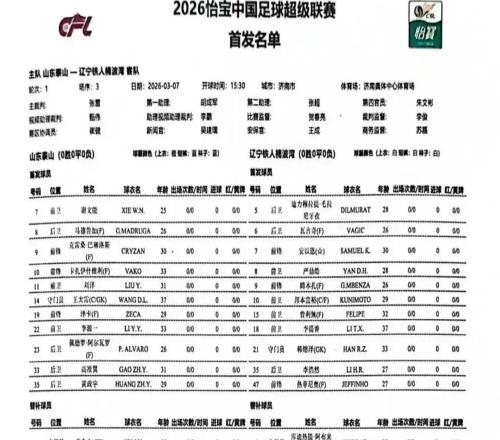 中超首輪山東泰山對陣遼寧首發(fā)出爐