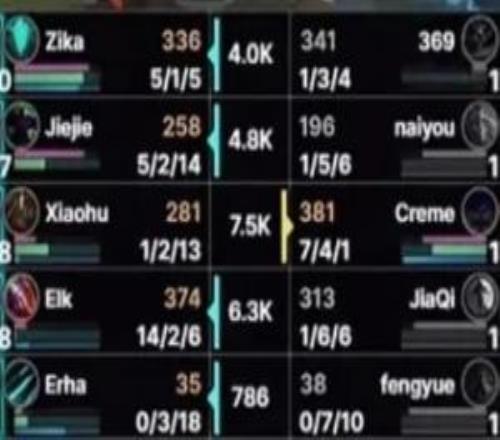 Chovy來(lái)了都贏不了！Creme第五局隊(duì)友：16亞飛！假賽蝎子！傷害感人的凱南