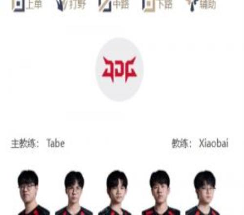 LPL第一賽段總決賽首發：小將HongQ直面左手！Viper對陣GALA！