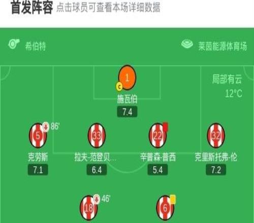 劍南春丨多特21十人科隆，拜爾傳射，吉拉西破門，普西染紅