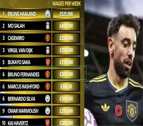 續約B費的意義弊大于利，曼聯當順勢變現為宜