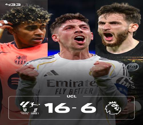 五大聯賽在歐戰中的戰績英超戰績獨木難支西甲展現出頑強德甲和意甲同樣在競爭中奮力拼搏_西甲直播