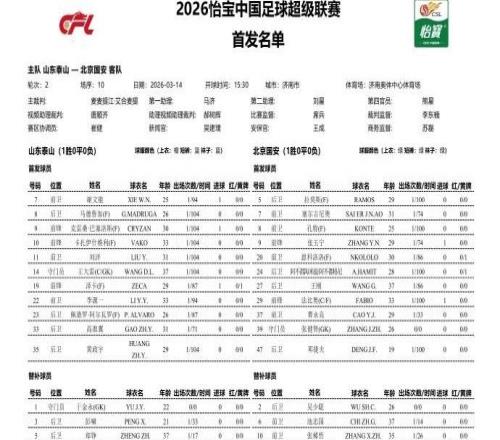 記者：侯森昨天正常參與了賽前訓(xùn)練，保險起見今天沒有報名