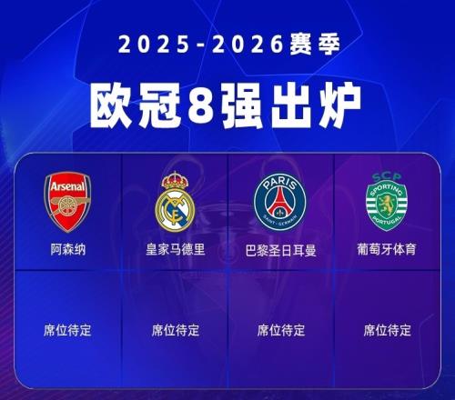 歐冠8強已定4席：英超2隊出局14決賽首組對決出爐皇馬約戰拜仁
