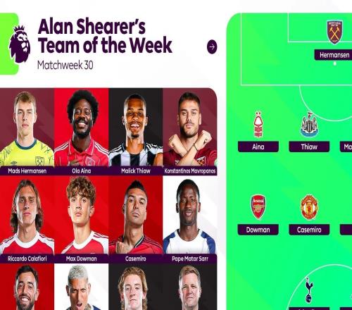 希勒評(píng)英超本輪最佳陣容：B費(fèi)、道曼、里沙利松等人在列