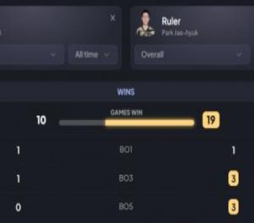 尺一GALA職業(yè)生涯對陣Ruler僅贏下一場BO1與一場BO3