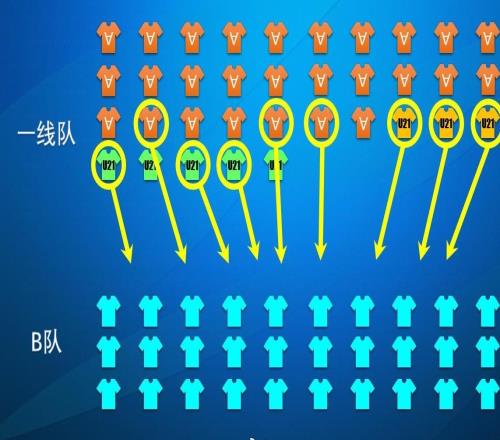朱藝解讀中超B名單與B隊(duì)：B名單中的球員不一定進(jìn)入B隊(duì)