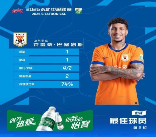 關鍵時刻靠得住！克雷桑當選中超第二輪最佳球員