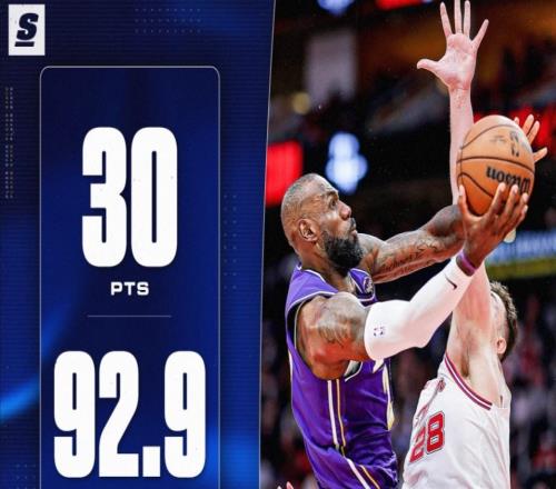 41歲詹皇又刷9紀(jì)錄！復(fù)出四戰(zhàn)場均21+6+5全勝沃西：轉(zhuǎn)型無球巨星