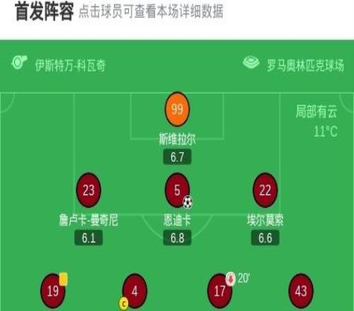 90分鐘戰(zhàn)報：羅馬總比分44博洛尼亞，雙方進入加時