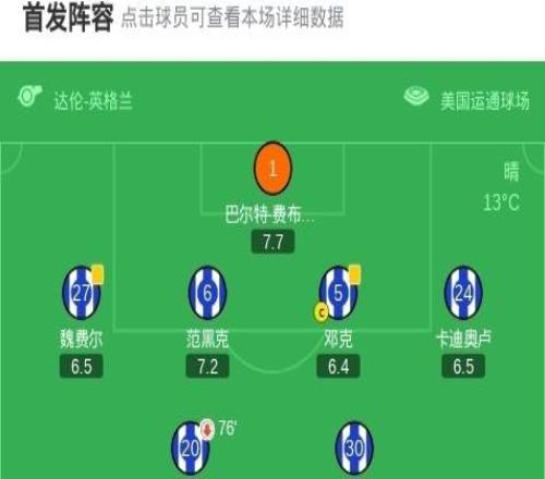 劍南春利物浦客場12布萊頓，維爾貝克雙響，凱爾凱茲破門