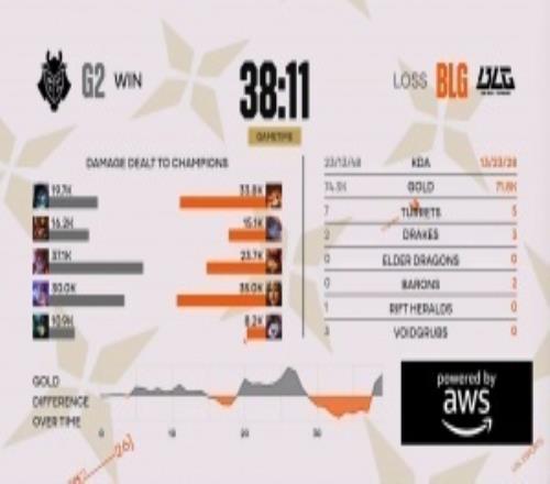 BLG粉絲怒噴knight和教練：中單不想打可以隱身啊能不能別送了