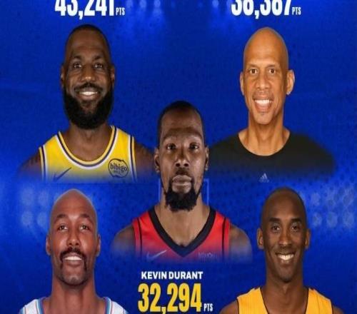 KD總得分超喬丹后還能再升下賽季超科比前3很難