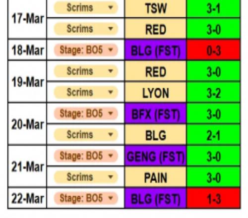 這亞軍真沒問題！G2分享訓練賽戰績：訓練賽和正賽共61GEN！