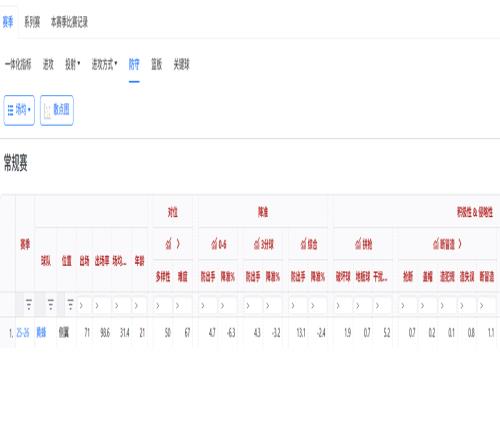 NBA第一新秀三分王，庫里衣缽繼承人，克尼佩爾未來遠(yuǎn)不止這些