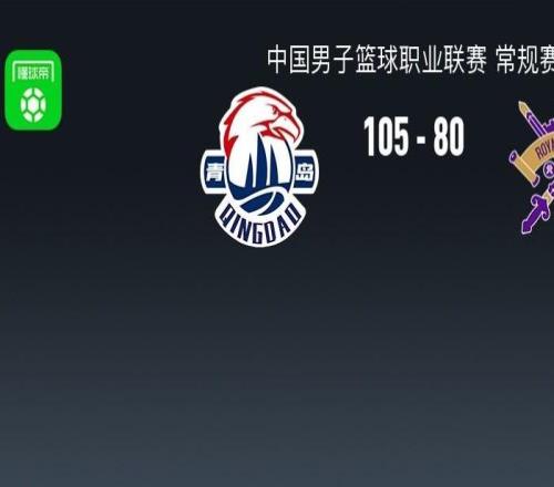 CBA戰報：青島10580大勝北控，約瑟夫楊30+3+9