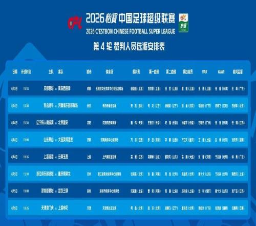 中超第4輪裁判選派：僅1名國際級裁判執哨，2名漏判裁判仍缺席