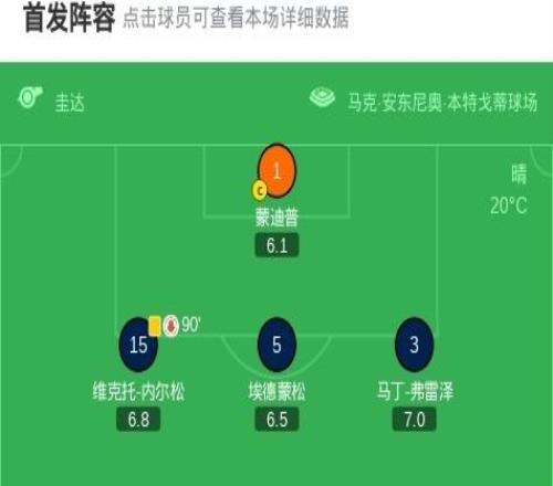 維羅納01佛羅倫薩，法喬利制勝，蘇斯洛夫、古德蒙德松染紅