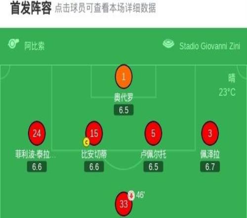 博洛尼亞21克雷莫內(nèi)塞，喬納森羅、若昂馬里奧建功