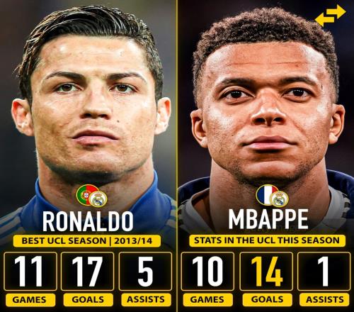 姆巴佩本賽季歐冠只剩1場比賽，已打進(jìn)14球，距離C羅的紀(jì)錄還需追趕3球_西甲直播