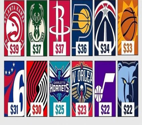 新賽季平均票價！尼克斯大斷層！遠甩三家豪門