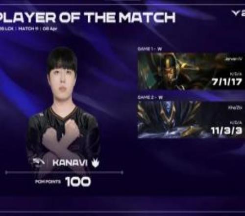 Kanavi兩局合砍18420的戰(zhàn)績，拿下HLE對陣DK系列賽MVP