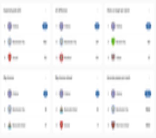 切爾西70血洗英甲隊，球迷卻慌得像買了暴雷理財