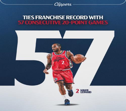 正式達標！你好，倫納德！戰神卡重現NBA