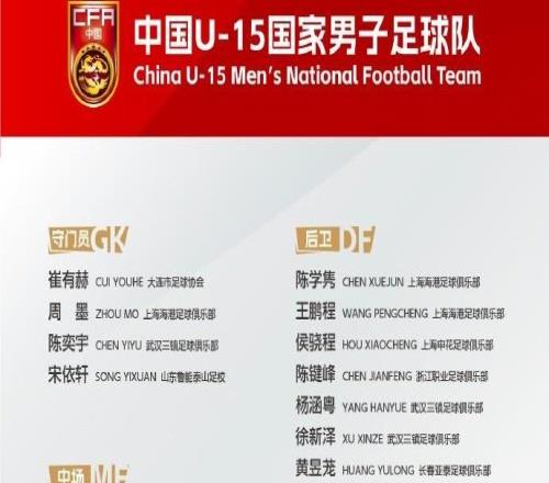 U15男足集訓(xùn)名單：恒大足校6人，海港魯能各4人，清水心跳1人