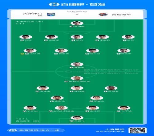 津門虎與海牛的首發陣容揭曉三外援對陣四外援基萊斯王秋明葉博亞領銜首發陣容_中超直播