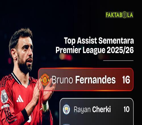 B費(fèi)14助攻登頂英超：曼聯(lián)這賽季燒起來了，還剩7場(chǎng)