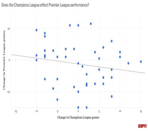 溫格被罵了12年的"前四即獎杯"，數(shù)據(jù)居然真香了