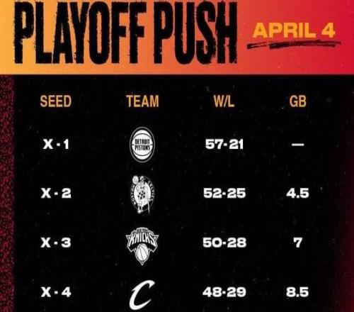 熱火還剩4場球，3場要客場啃硬骨頭
