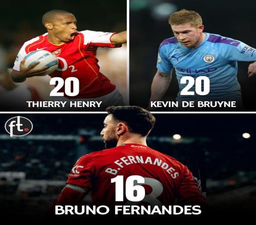 B費花4個月攢的16次助攻，7場就要再掏4個