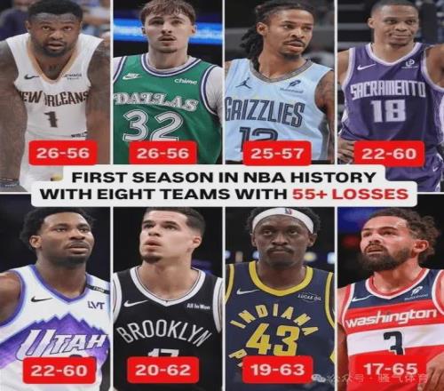 怪不得聯(lián)盟坐不住了！美媒透露：本賽季有八支至少輸?shù)?5場(chǎng)比賽！