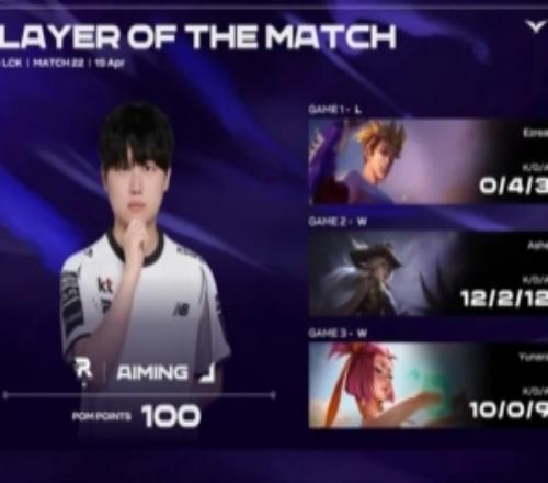 Aiming整個(gè)系列賽發(fā)揮出色，斬獲KT對(duì)陣DK系列賽POM！