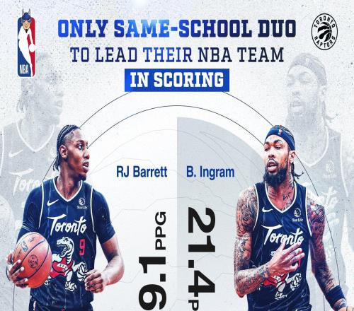 同校隊友同隊拿得分王，這事有多罕見