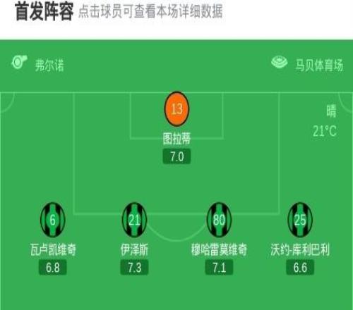 薩索洛21科莫，恩佐拉1傳1射，沃爾帕托破門