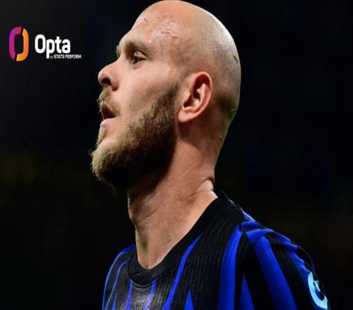 有統計以來，迪馬爾科是意甲首位單季直接參與進球超20的后衛