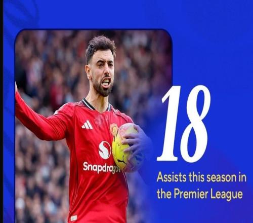 已斬獲18次助攻，B費距離英超單賽季助攻紀錄還有2次