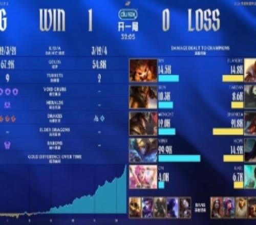 AL超話熱議首局失利：也就打打we和狀態(tài)不好的wb了，其他打得過(guò)誰(shuí)