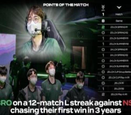 不在今天！BRO隊史對陣NS已經(jīng)來到13連敗