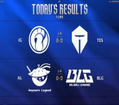 LPL今日賽果：TES復仇iG積分領(lǐng)跑成大王！BLG橫掃AL依舊位列第二