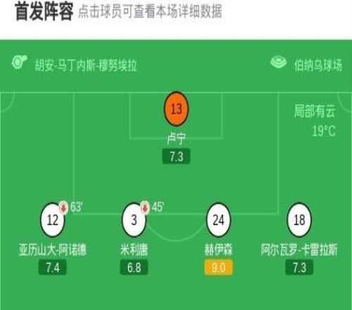 劍南春丨皇馬21阿拉維斯，姆巴佩、維尼修斯破門，米利唐傷退