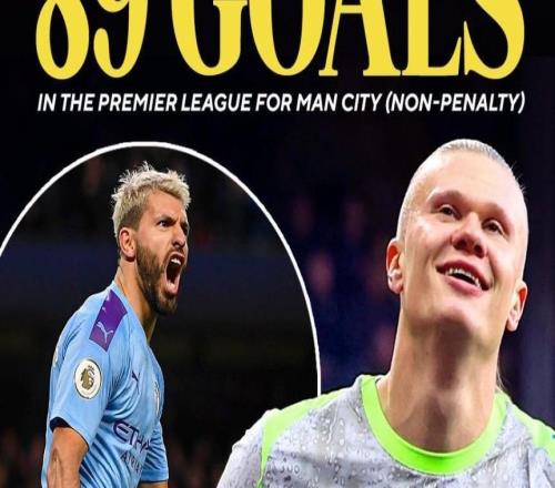 哈蘭德打進個人第89粒英超非點球進球，曼城隊史僅次于阿圭羅