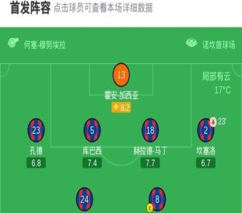 剑南春丨巴萨10塞尔塔，亚马尔点射+伤退，费兰进球被吹