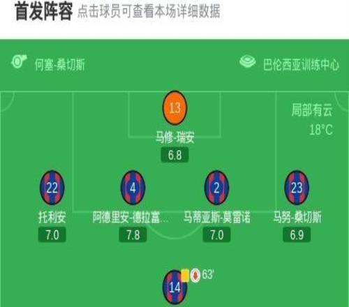 萊萬特20塞維利亞，伊萬羅梅羅包辦2球